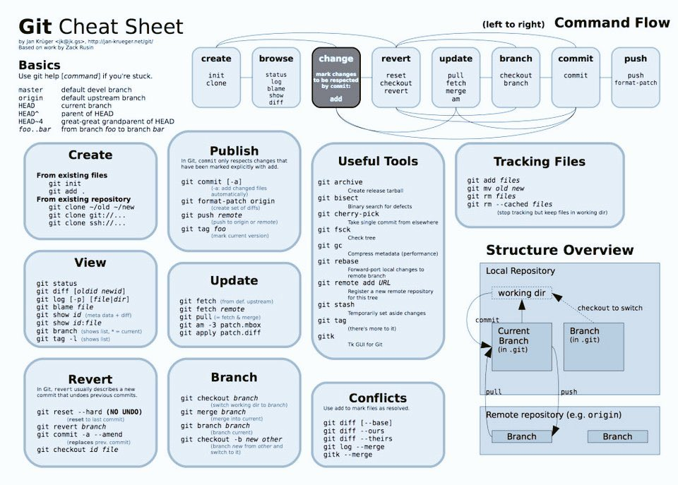 Jan Kruger's Cheat Sheet